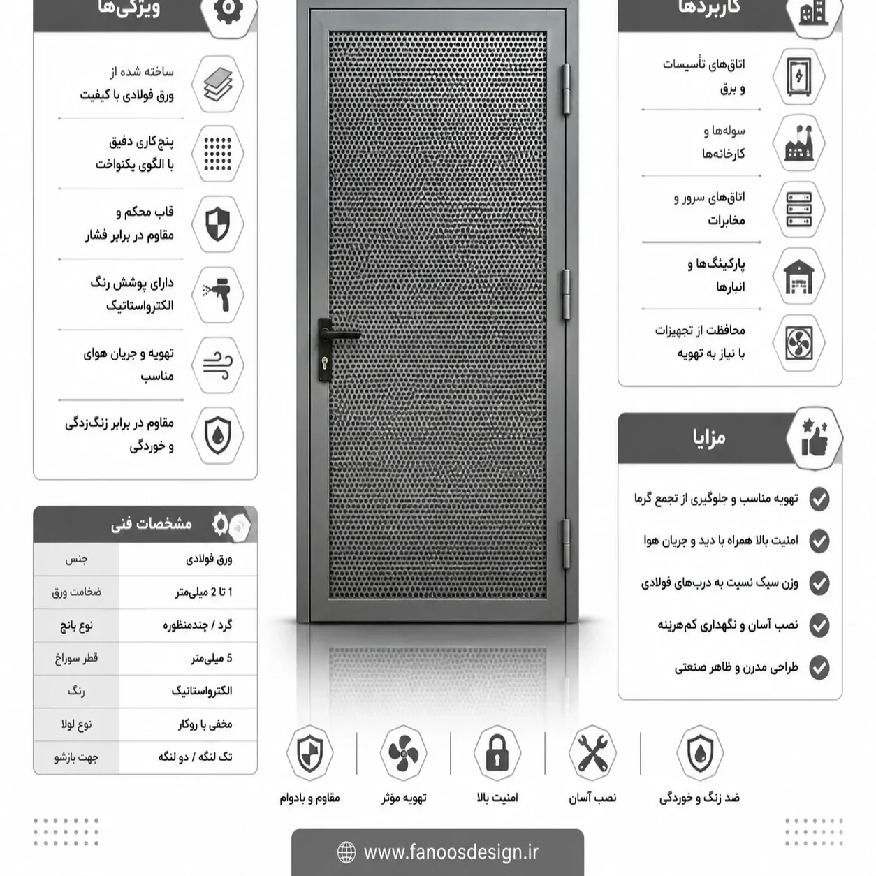 درب فلزی مشبک تاسیساتی کد 30704