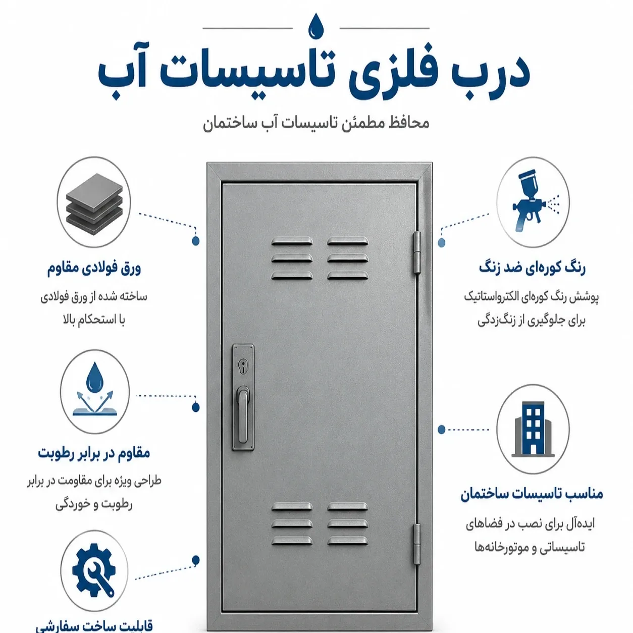 درب فلزی تاسیسات آب کد 30701